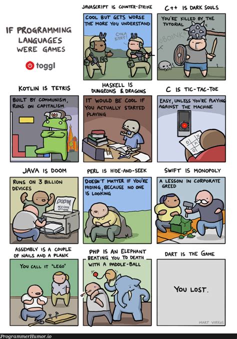 Image result for Programming Languages Comparison Meme