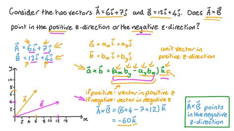 Direction of a Vector に対する画像結果