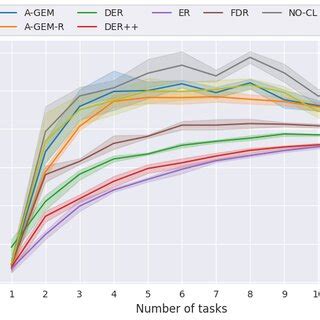 Image result for Basic MSE Functions