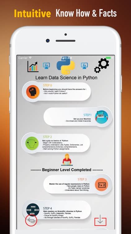Image result for Python Study Guide