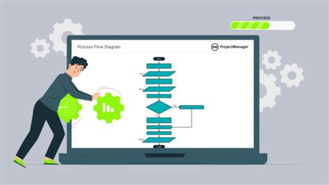 Image result for Process Flow Example