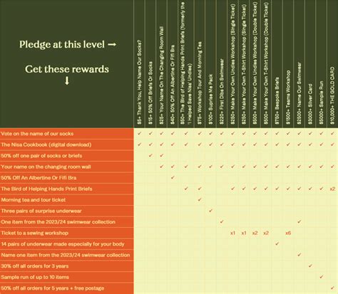 Toradh íomhá ar Matrix Pledge Program