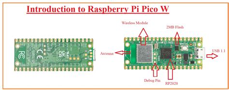 Raspberry Pi Pico DataSheet に対する画像結果