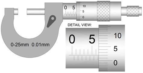 Image result for How to Read Micrometer