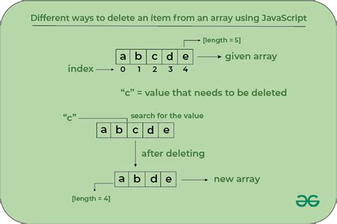 Image result for How to Delete an Object in JavaScript