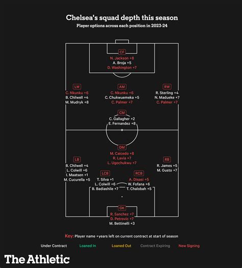 Sie Basic Options Chart に対する画像結果