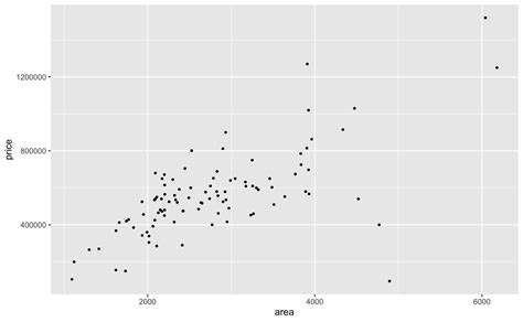 Data Visualization Relationships માટે ઇમેજ પરિણામ
