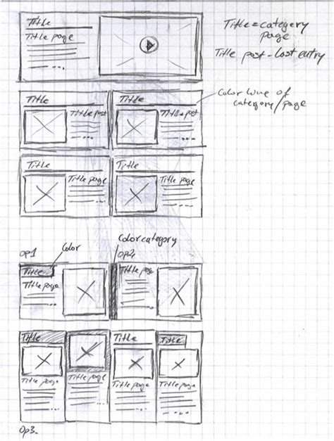 Toradh íomhá ar HTML Sketch Layout