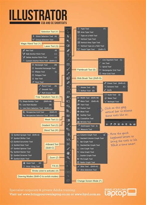 Image result for Illustrator Cheat Sheet