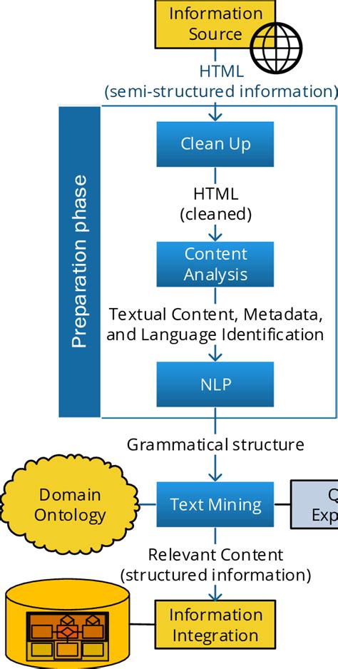User-Defined Web に対する画像結果