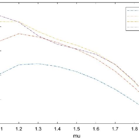 Broken Line Graph に対する画像結果