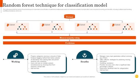 Image result for Random Forest Modelling