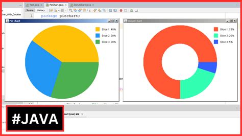 Image result for Floating Chart Java