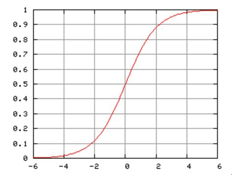Binary Classification Flow Chart に対する画像結果