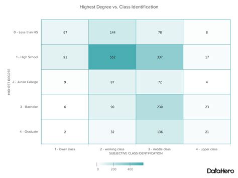 Image result for Data Visualization Graph Types