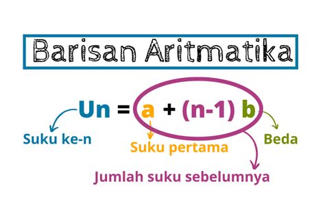 Image result for Suku Tengah Aritmatika