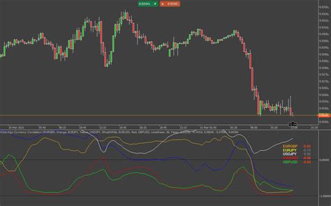 Image result for Currency Pair Correlation Chart