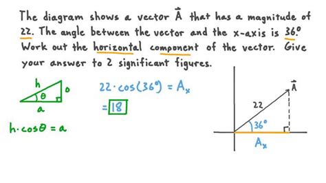 Toradh íomhá ar Finding Angle From Vector Components