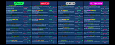 Image result for Options Bar Chart Cheat Sheet