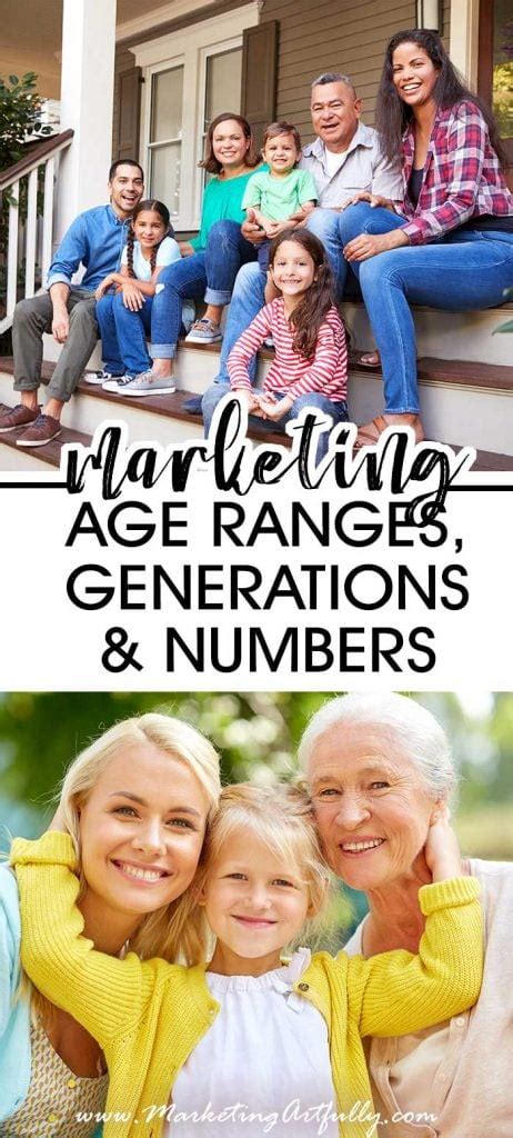 Image result for Generation Graph