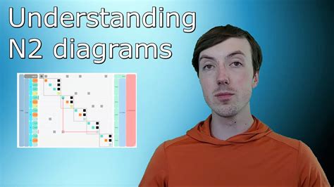 N2 Chart に対する画像結果
