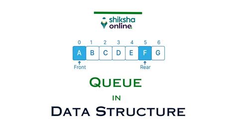 Image result for What Is a Queue in Data Structure