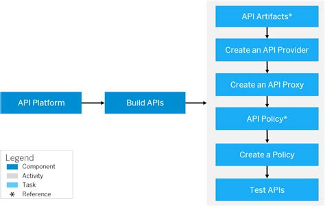 API Extension in SAP に対する画像結果