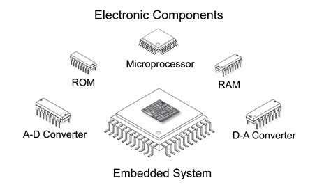 Embedded System Courses Fess に対する画像結果