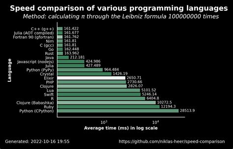 Old Programming Languages R-साठीचा प्रतिमा निकाल