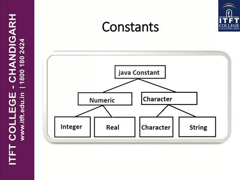 Java Tokens Constantas に対する画像結果