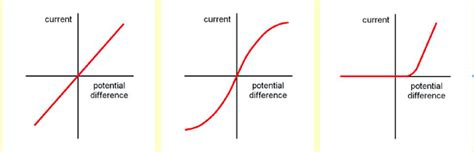 Image result for Graph Components