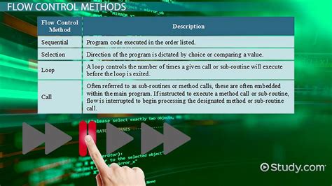 Image result for Pseudocode Algorithm Examples