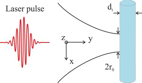 Image result for Laser Pulse SVG Python