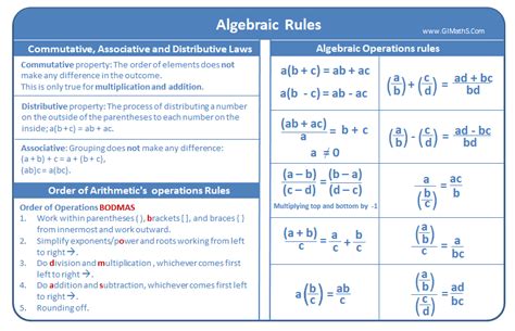 Algebraic Rules