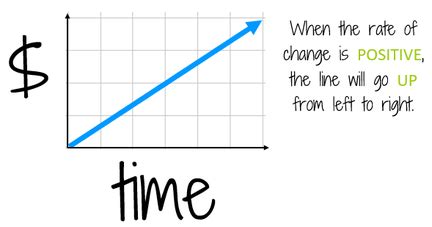 Image result for Positive Rate Graph