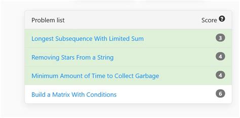 Image result for How to Solve LeetCode Contest Problems