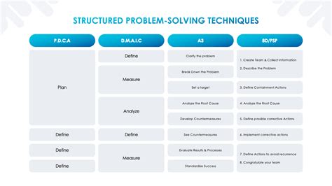 Problem Solving Techniques Math に対する画像結果