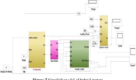 Image result for Pre-Charge Circuit with Simulation in MATLAB