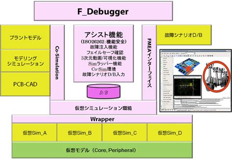 Debugger に対する画像結果