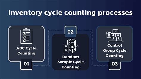 Toradh íomhá ar Cycle Count Example