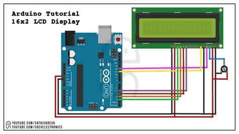 Image result for LCD Connection with Arduino Uno