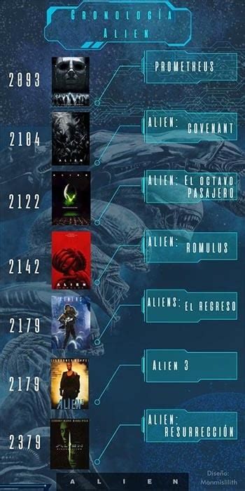 Alien Saga in Order に対する画像結果