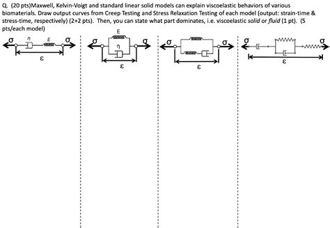 Standard Linear Solid Models Problems に対する画像結果