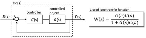Afbeeldingsresultaten voor System Transfer Function