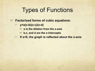 Afbeeldingsresultaten voor Cubic Function Intercept Form