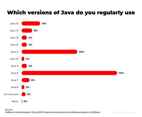 Image result for Global Impacts of Java