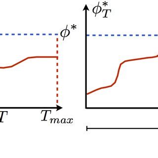 Toradh íomhá ar Graphical Representation of Bisection Method