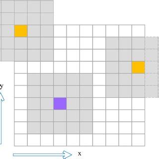 Afbeeldingsresultaten voor Gaussian Convolution