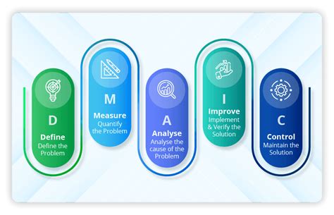 Image result for Graphical Representation DMAIC Steps in a Project