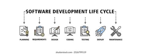 Image result for Software Testing Life Cycle Image to Use as LinkedIn Banner